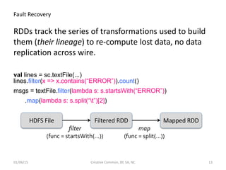 Fault Recovery
RDDs track the series of transformations used to build
them (their lineage) to re-compute lost data, no data
replication across wire.
val lines = sc.textFile(...)
lines.filter(x => x.contains(“ERROR”)).count()
msgs = textFile.filter(lambda s: s.startsWith(“ERROR”))
.map(lambda s: s.split(“t”)[2])
01/06/15 Creative Common, BY, SA, NC 13
HDFS File Filtered RDD Mapped RDD
filter
(func = startsWith(…))
map
(func = split(...))
 