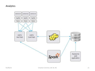 Analytics
01/06/15 Creative Common, BY, SA, NC 21
 