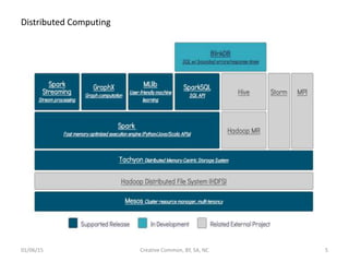 Distributed Computing
01/06/15 Creative Common, BY, SA, NC 5
 