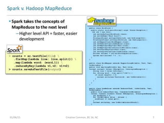 01/06/15 Creative Common, BY, SA, NC 7
 