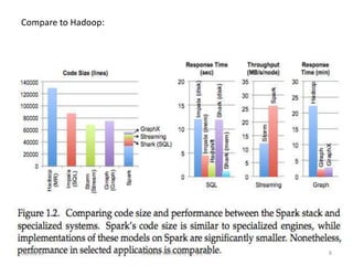 Compare to Hadoop:
01/06/15 Creative Common, BY, SA, NC 8
 
