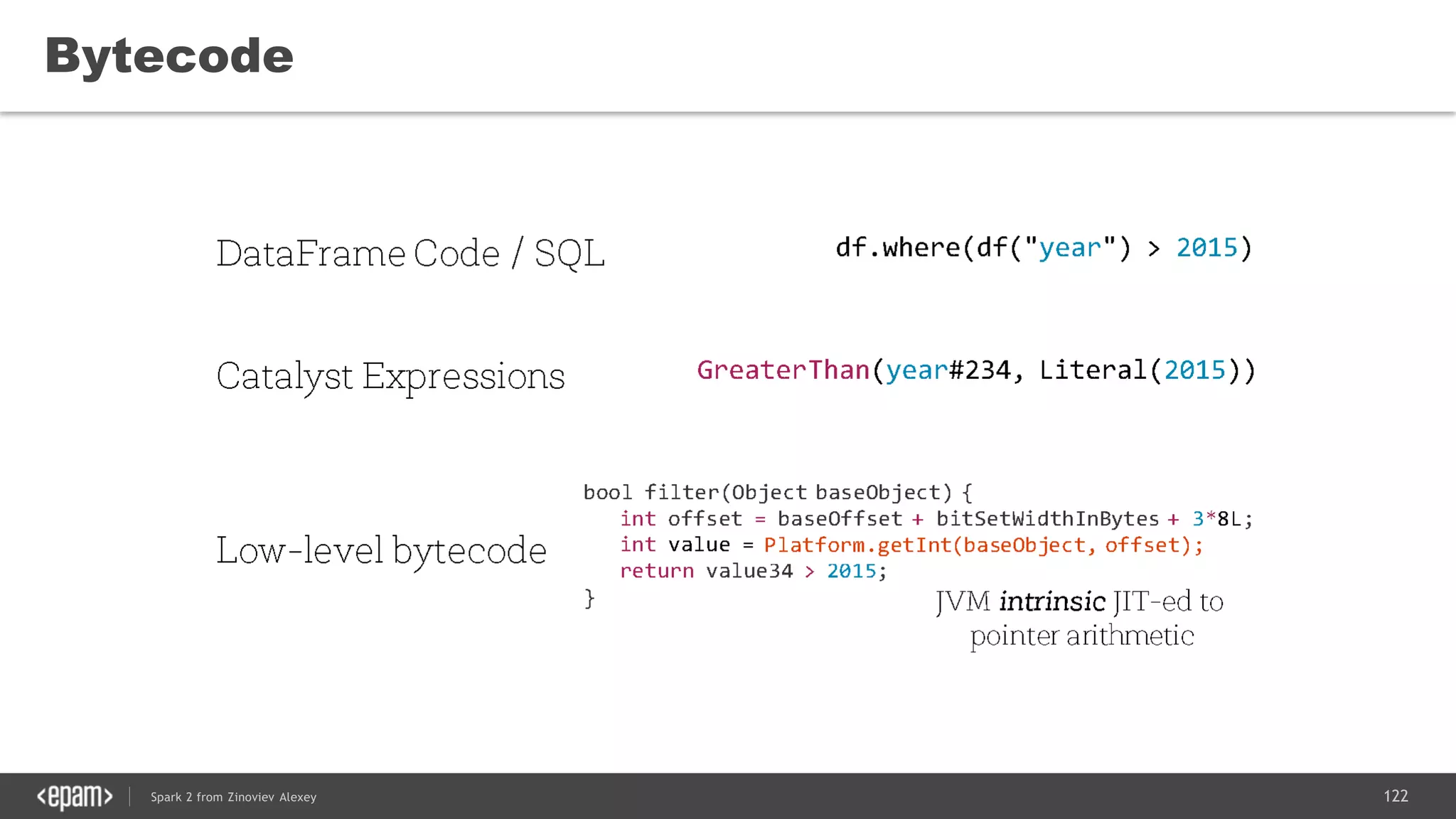 122Spark 2 from Zinoviev Alexey
Bytecode
 