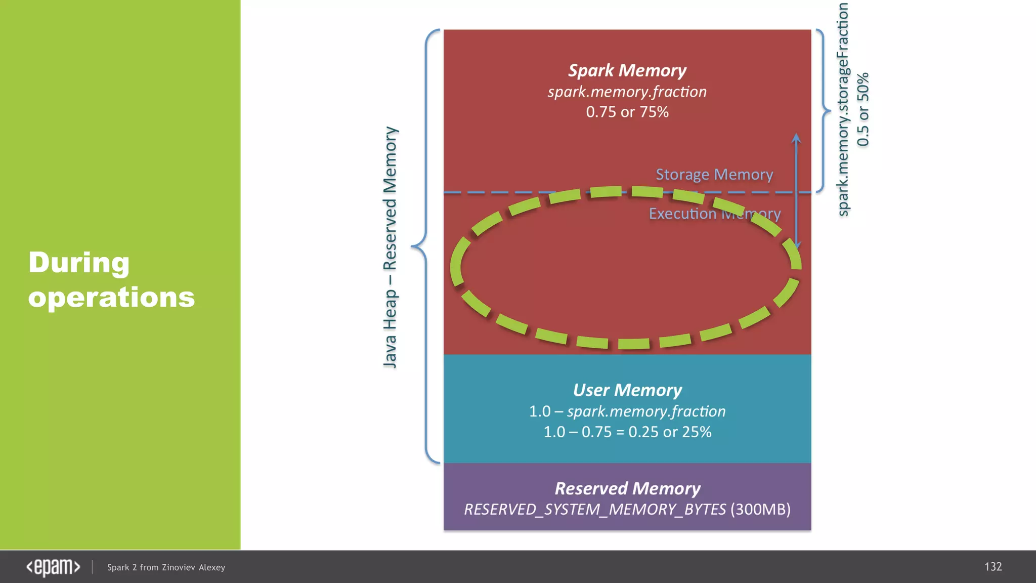 132Spark 2 from Zinoviev Alexey
During
operations
 