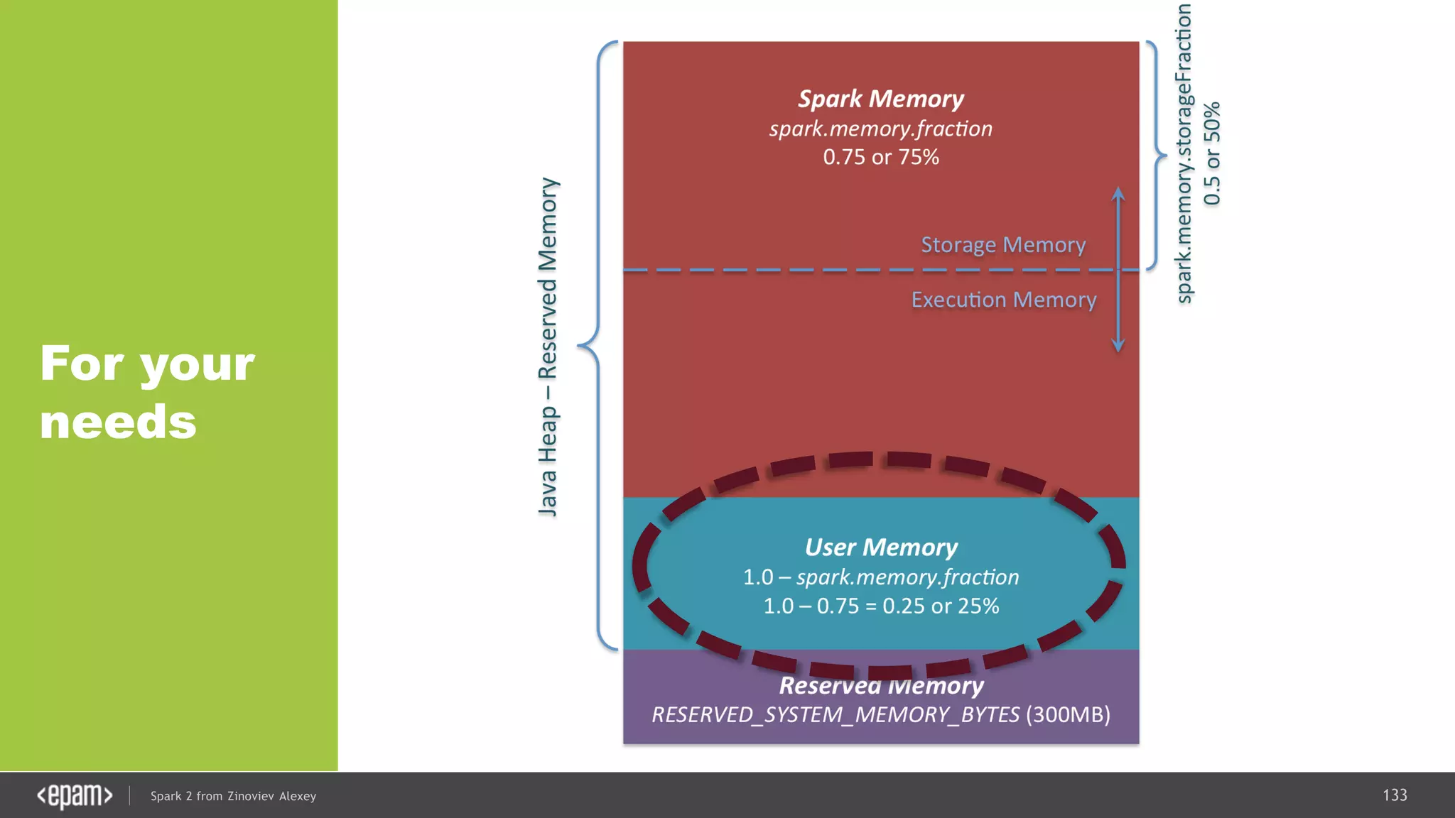 133Spark 2 from Zinoviev Alexey
For your
needs
 
