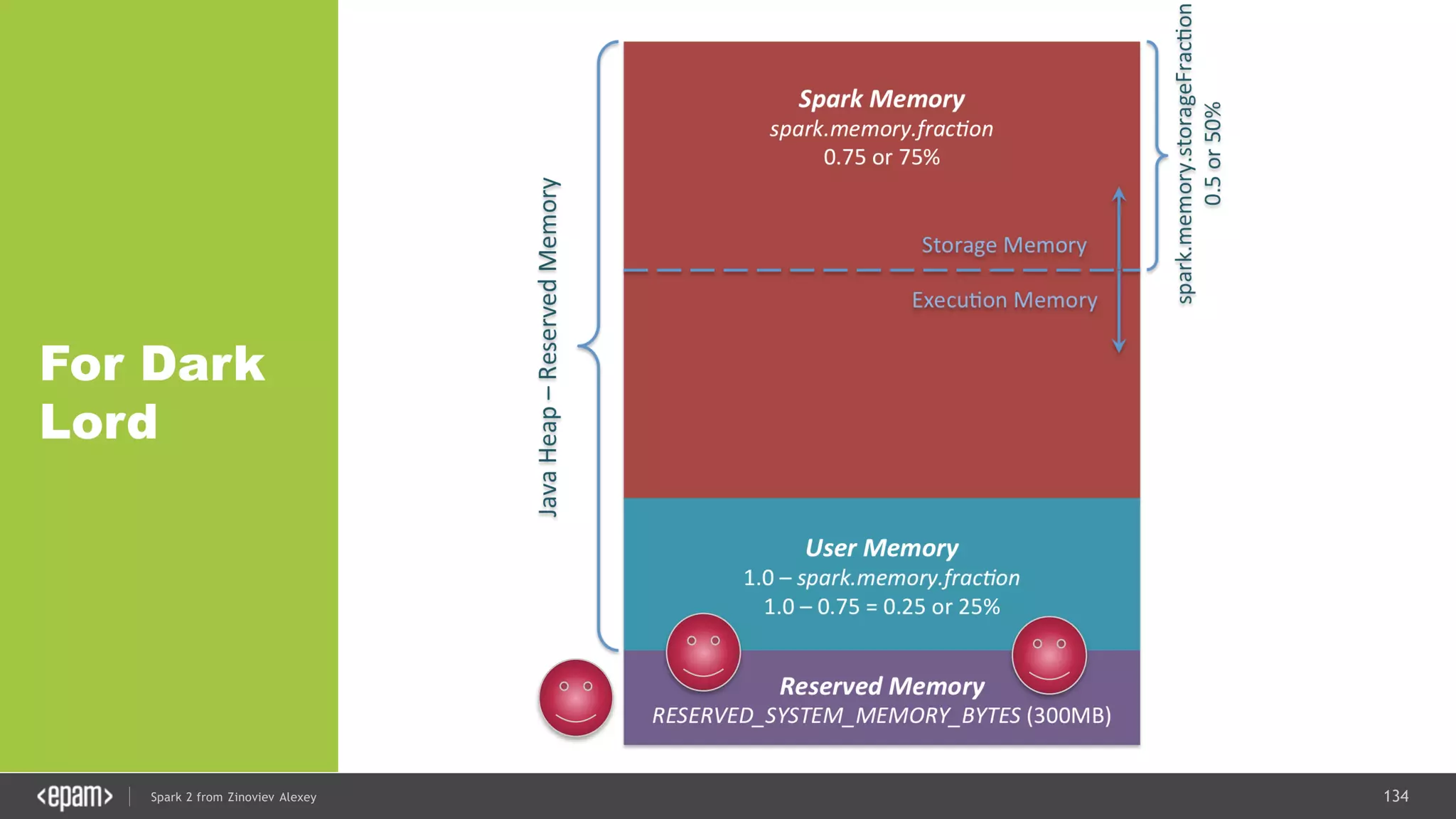 134Spark 2 from Zinoviev Alexey
For Dark
Lord
 