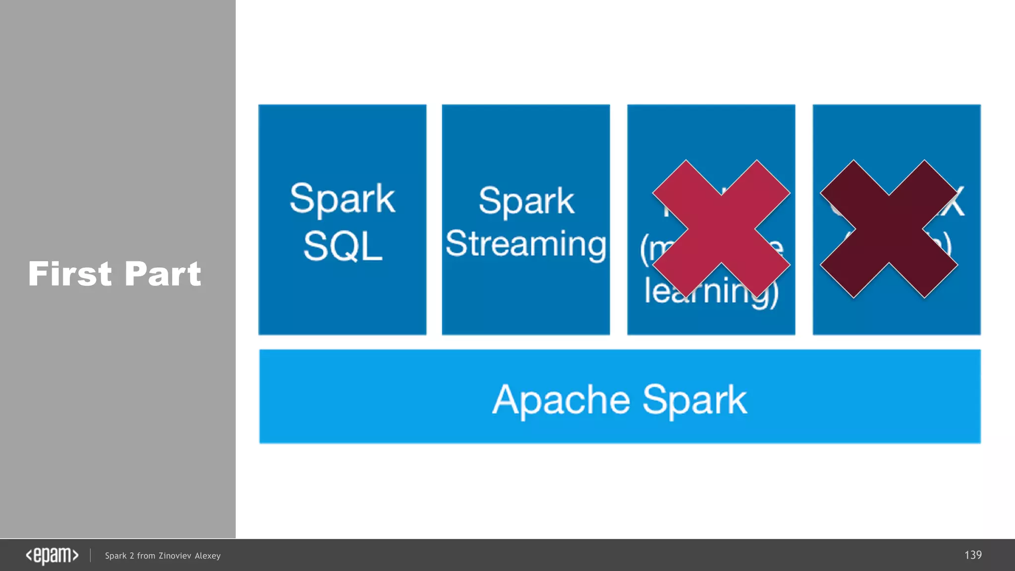 139Spark 2 from Zinoviev Alexey
First Part
 