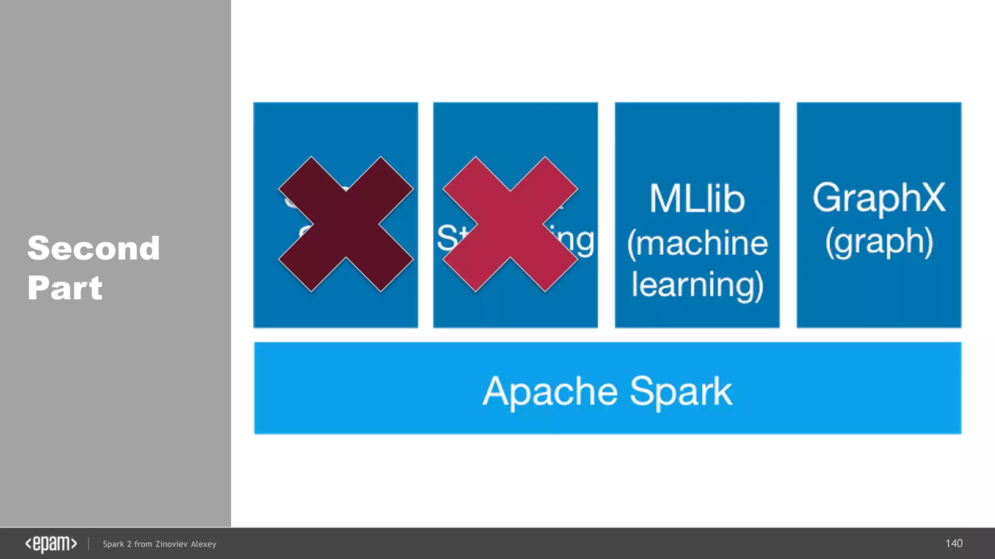 140Spark 2 from Zinoviev Alexey
Second
Part
 