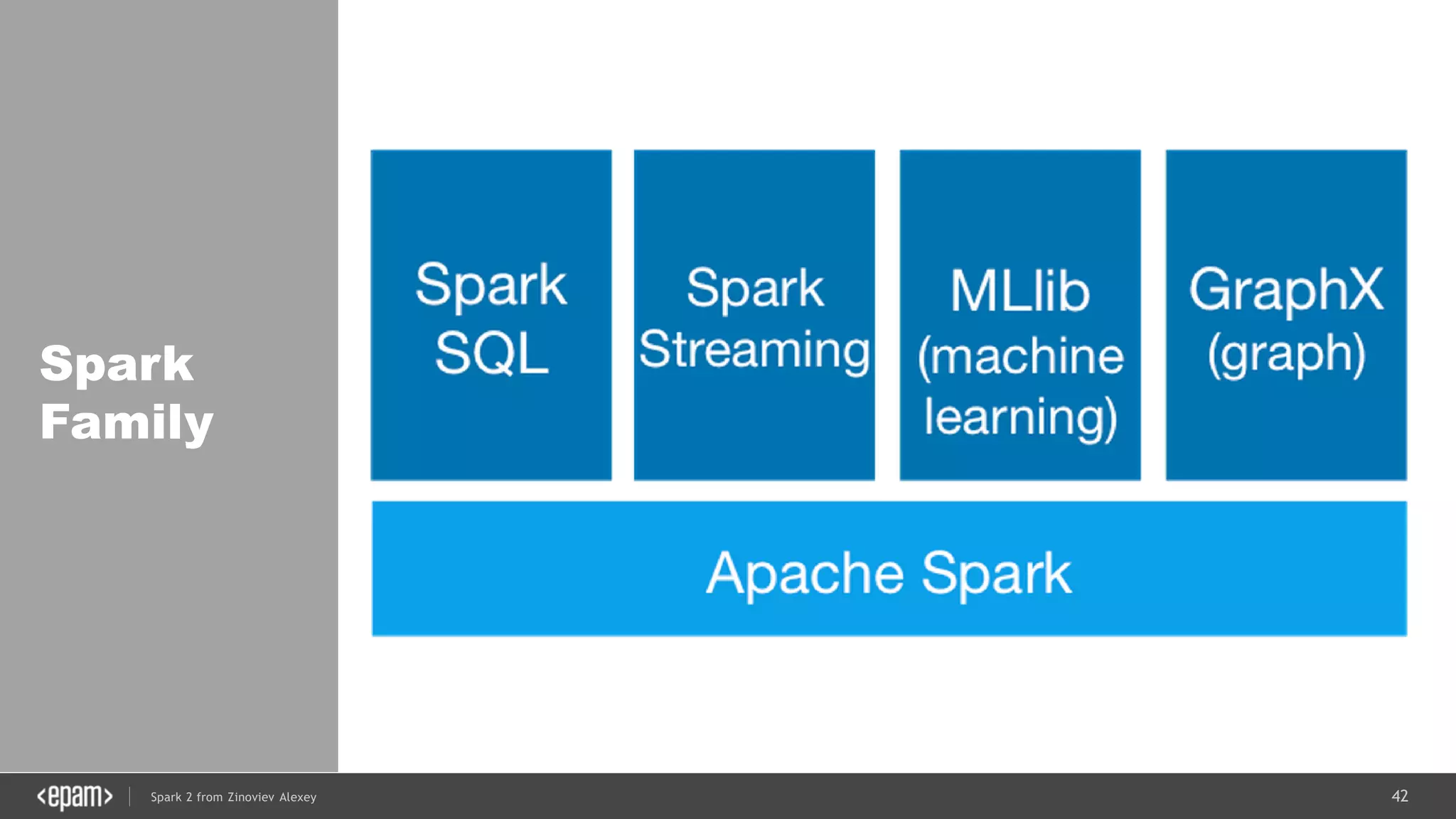 42Spark 2 from Zinoviev Alexey
Spark
Family
 