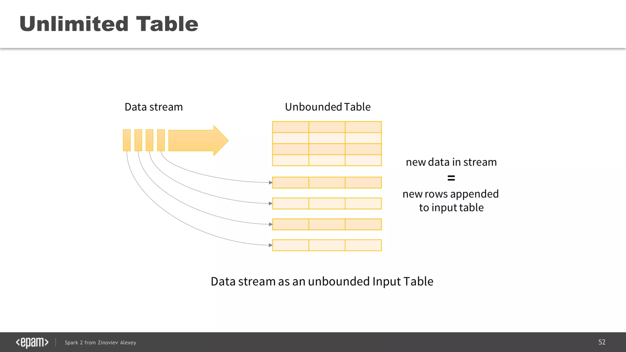 52Spark 2 from Zinoviev Alexey
Unlimited Table
 