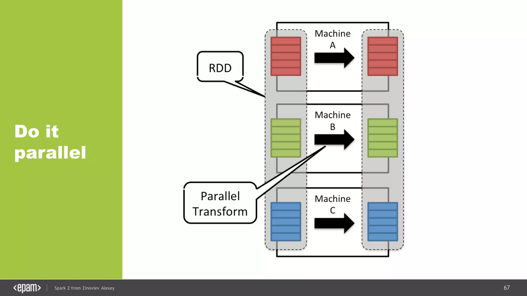 67Spark 2 from Zinoviev Alexey
Do it
parallel
 