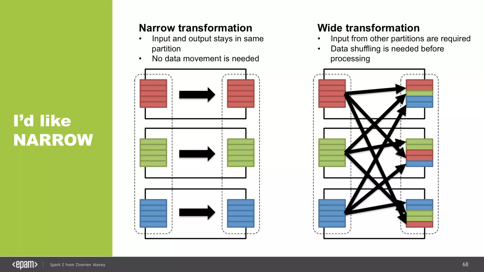 68Spark 2 from Zinoviev Alexey
I’d like
NARROW
 