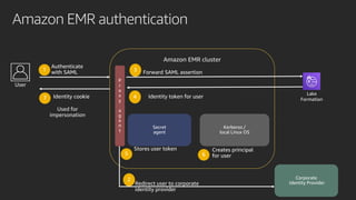Spark access control on Amazon EMR with AWS Lake Formation | PDF