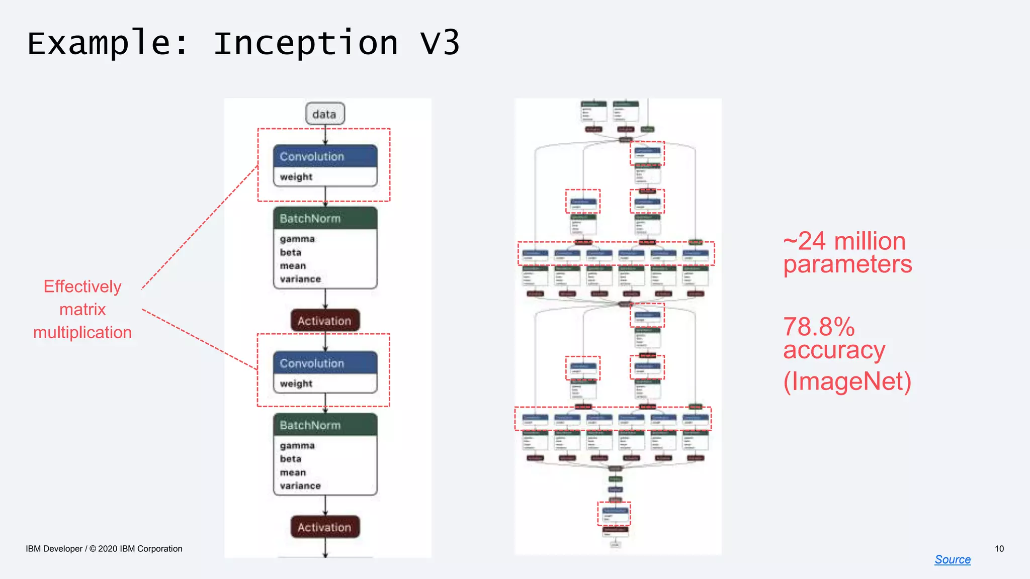Example: Inception V3
Source
IBM Developer / © 2020 IBM Corporation 10
Effectively
matrix
multiplication
~24 million
parameters
78.8%
accuracy
(ImageNet)
 