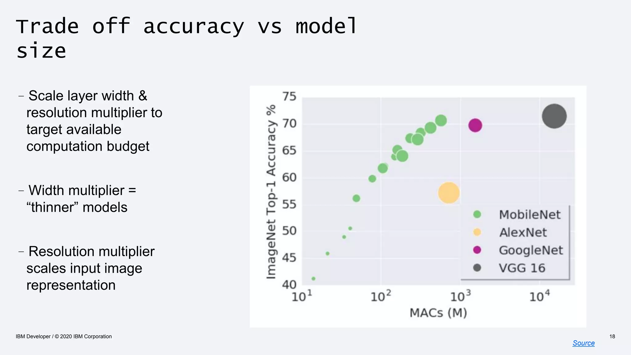 Trade off accuracy vs model
size
Source
IBM Developer / © 2020 IBM Corporation 18
–Scale layer width &
resolution multiplier to
target available
computation budget
–Width multiplier =
“thinner” models
–Resolution multiplier
scales input image
representation
 