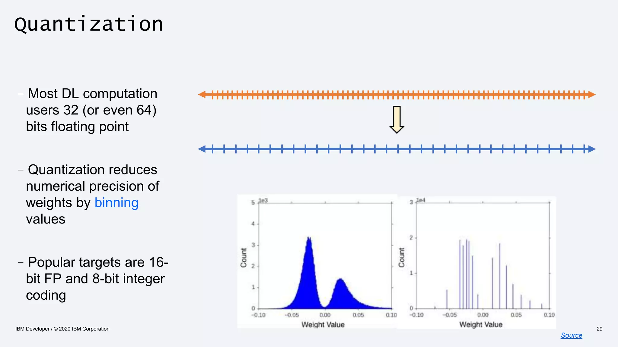 Quantization
IBM Developer / © 2020 IBM Corporation 29
Source
–Most DL computation
users 32 (or even 64)
bits floating point
–Quantization reduces
numerical precision of
weights by binning
values
–Popular targets are 16-
bit FP and 8-bit integer
coding
 