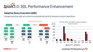 Spark + AI Summit 2020 イベント概要 | PDF