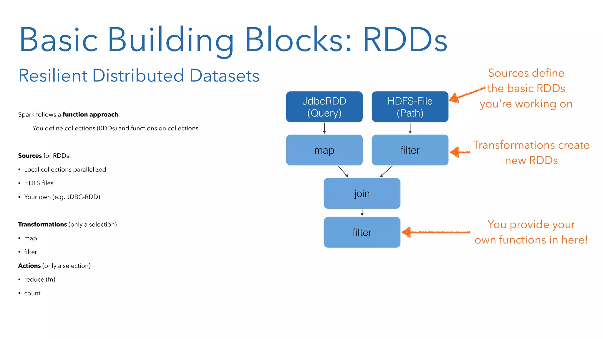Basic Building Blocks: RDDs Resilient Distributed Datasets Spark follows a function approach: You deﬁne collections (RDDs) and functions on collections Sources for RDDs: • Local collections parallelized • HDFS ﬁles • Your own (e.g. JDBC-RDD) Transformations (only a selection) • map • ﬁlter Actions (only a selection) • reduce (fn) • count JdbcRDD (Query) HDFS-File (Path) map ﬁlter join ﬁlter You provide your own functions in here! Sources deﬁne the basic RDDs  you're working on Transformations create new RDDs 