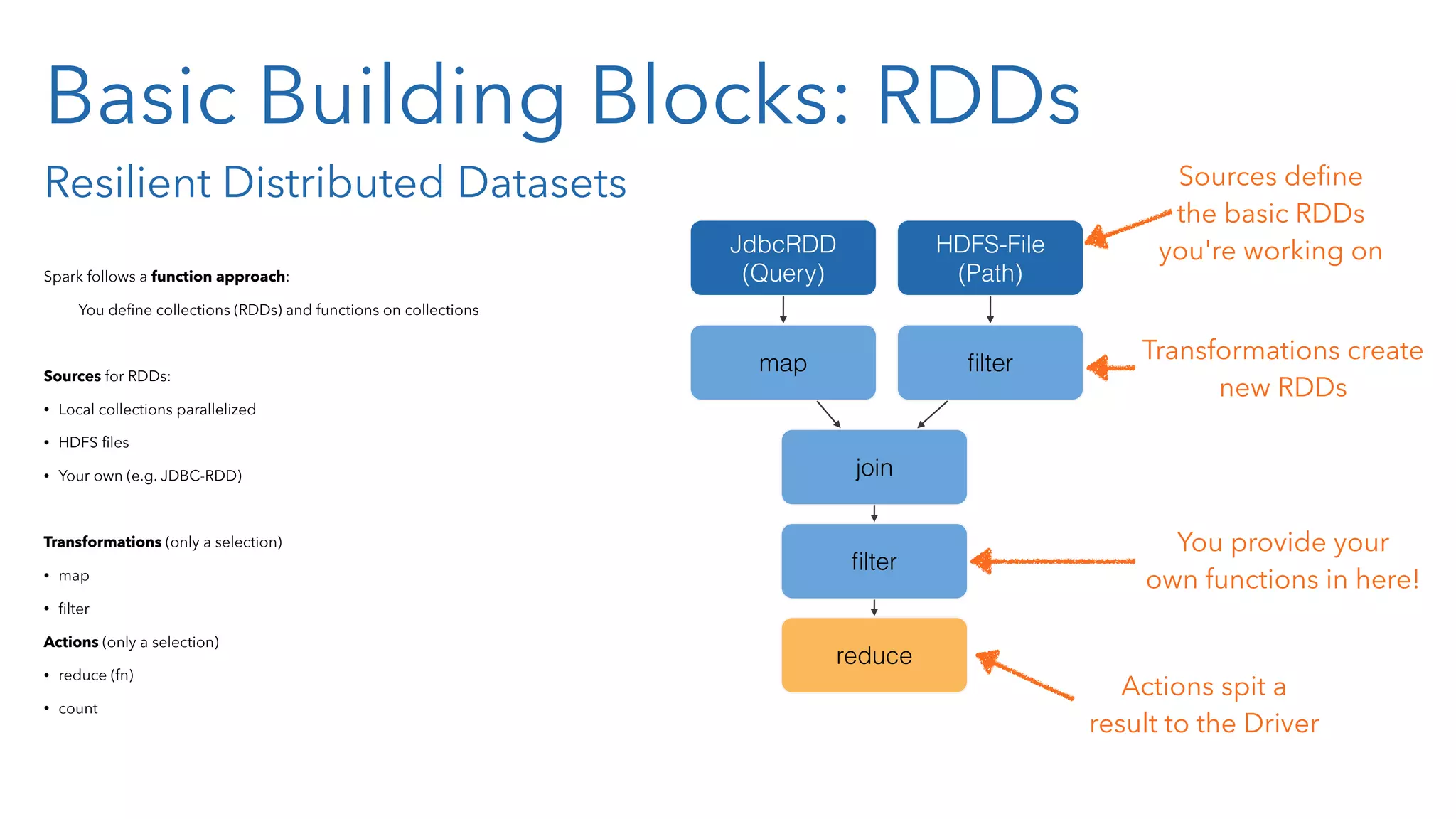 Basic Building Blocks: RDDs Resilient Distributed Datasets Spark follows a function approach: You deﬁne collections (RDDs) and functions on collections Sources for RDDs: • Local collections parallelized • HDFS ﬁles • Your own (e.g. JDBC-RDD) Transformations (only a selection) • map • ﬁlter Actions (only a selection) • reduce (fn) • count JdbcRDD (Query) HDFS-File (Path) map ﬁlter join ﬁlter reduce You provide your own functions in here! Sources deﬁne the basic RDDs  you're working on Transformations create new RDDs Actions spit a  result to the Driver 