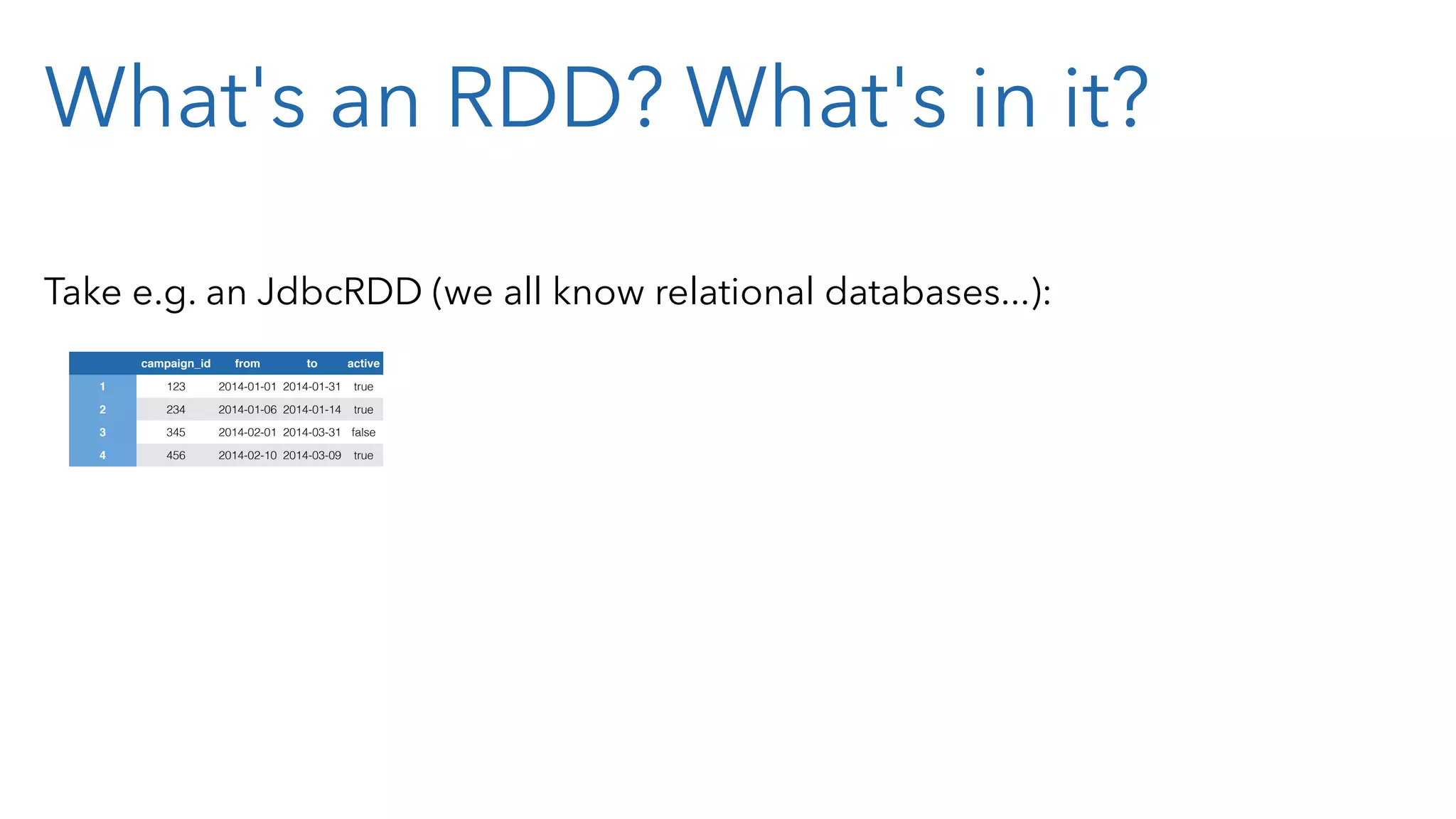 What's an RDD? What's in it? Take e.g. an JdbcRDD (we all know relational databases...): campaign_id from to active 1 123 2014-01-01 2014-01-31 true 2 234 2014-01-06 2014-01-14 true 3 345 2014-02-01 2014-03-31 false 4 456 2014-02-10 2014-03-09 true 