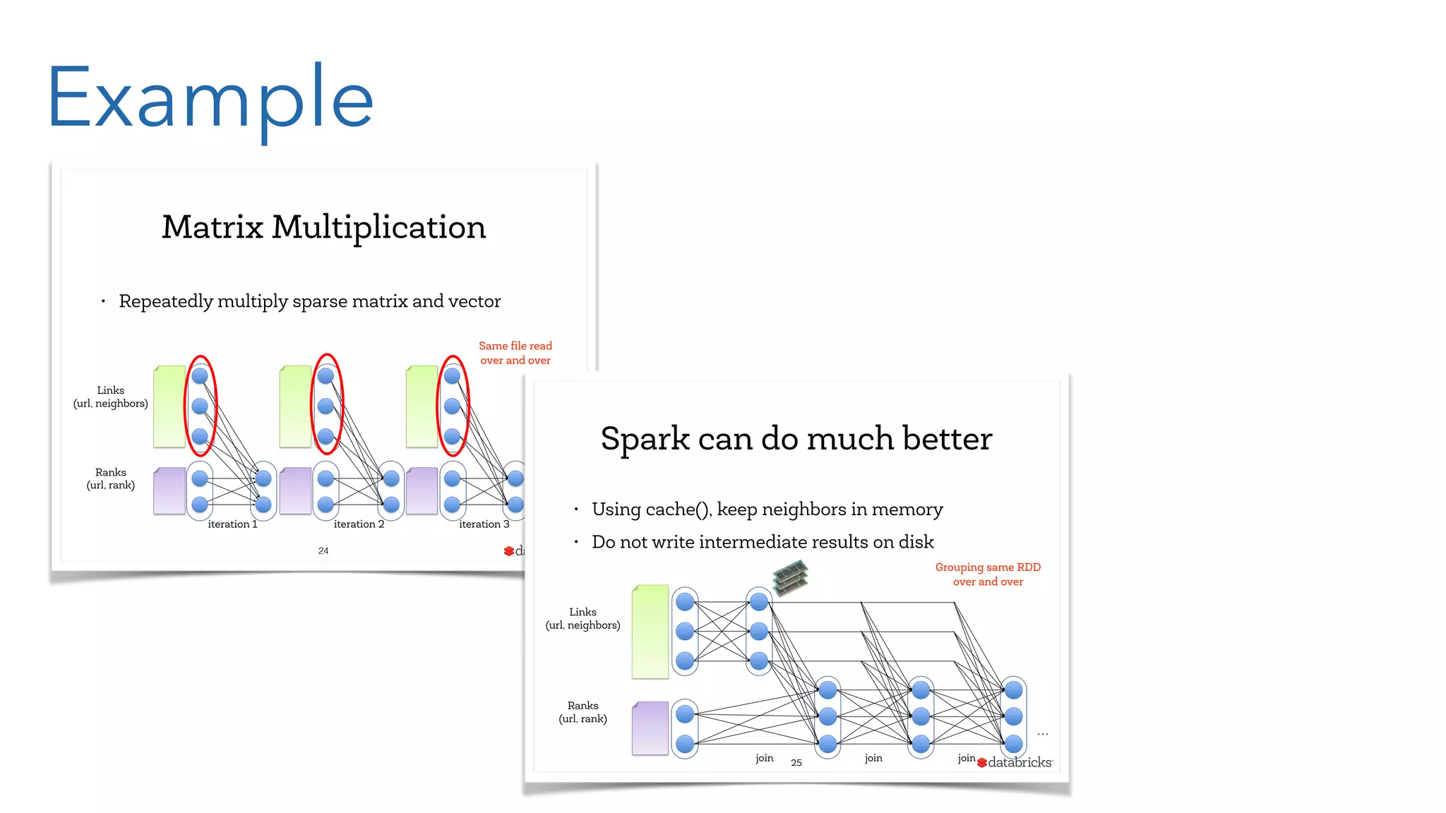 Example Matrix Multiplication • Repeatedly multiply sparse matrix and vector 24 Links (url, neighbors) Ranks (url, rank) … iteration 1 iteration 2 iteration 3 Same ﬁle read over and over Spark can do much better 25 • Using cache(), keep neighbors in memory • Do not write intermediate results on disk Links (url, neighbors) Ranks (url, rank) join join join … Grouping same RDD over and over 