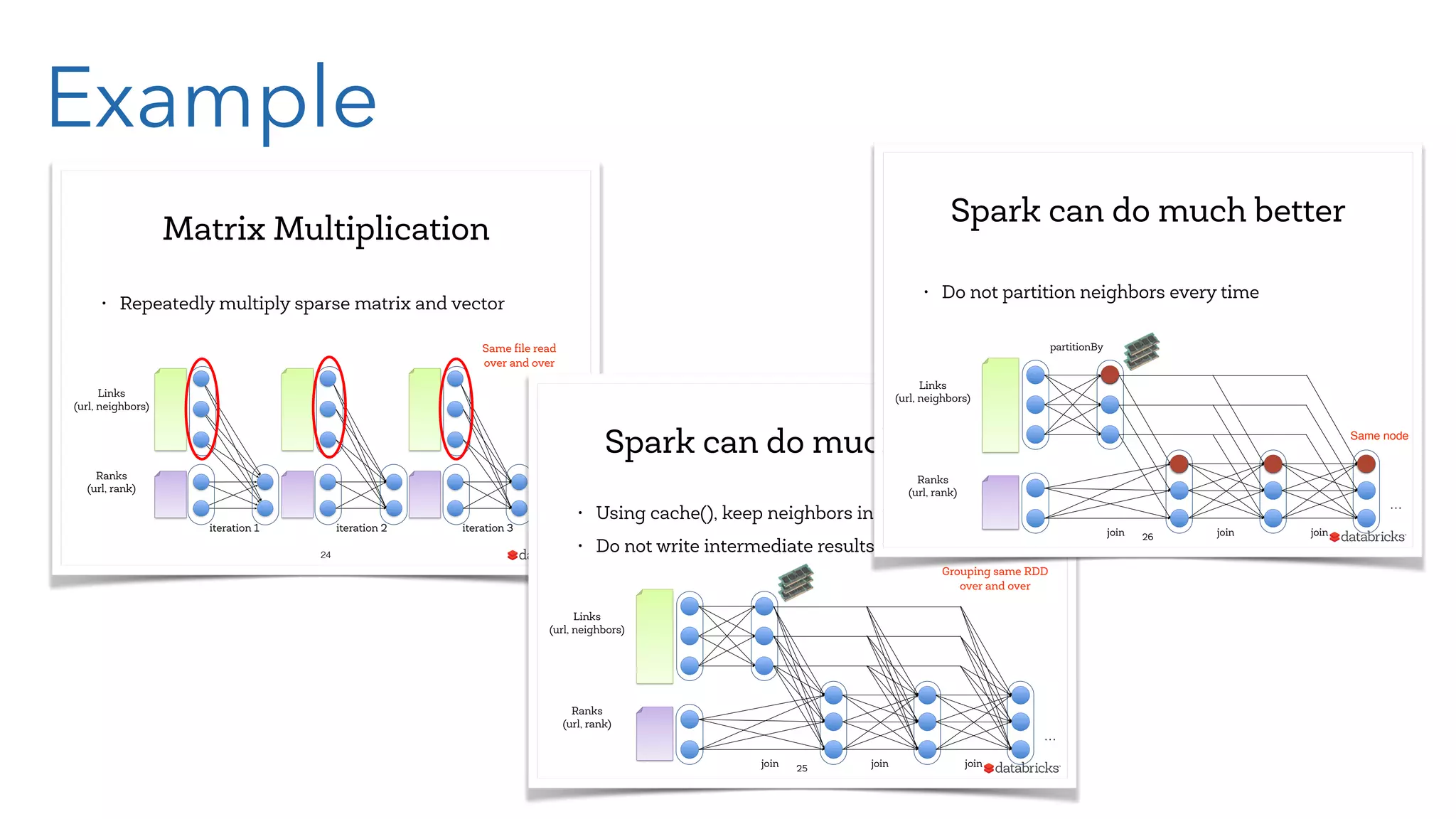 Example Matrix Multiplication • Repeatedly multiply sparse matrix and vector 24 Links (url, neighbors) Ranks (url, rank) … iteration 1 iteration 2 iteration 3 Same ﬁle read over and over Spark can do much better 25 • Using cache(), keep neighbors in memory • Do not write intermediate results on disk Links (url, neighbors) Ranks (url, rank) join join join … Grouping same RDD over and over Spark can do much better 26 • Do not partition neighbors every time Links (url, neighbors) Ranks (url, rank) join join join … partitionBy Same node 