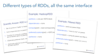 Different types of RDDs, all the same interface
Scientiﬁc Answer: RDD is an Interface!
1.  Set of partitions (“splits” in Hadoop)
2.  List of dependencies on parent RDDs
3.  Function to compute a partition"
(as an Iterator) given its parent(s)
4.  (Optional) partitioner (hash, range)
5.  (Optional) preferred location(s)"
for each partition
“lineage”
optimized
execution
Example: HadoopRDD
partitions = one per HDFS block

dependencies = none

compute(part) = read corresponding block

preferredLocations(part) = HDFS block location

partitioner = none
Example: Filtered RDD
partitions = same as parent RDD

dependencies = “one-to-one” on parent

compute(part) = compute parent and ﬁlter it

preferredLocations(part) = none (ask parent)

partitioner = none
 