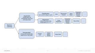 10 © Cloudera, Inc. All rights reserved.
 