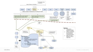 12 © Cloudera, Inc. All rights reserved.
 