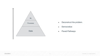 13 © Cloudera, Inc. All rights reserved.
Data
Processes
ML
● Deconstruct the problem.
● Democratize
● Paved Pathways
 