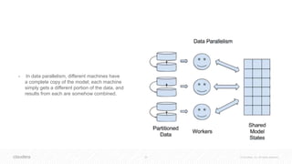 24 © Cloudera, Inc. All rights reserved.
• In data parallelism, different machines have
a complete copy of the model; each machine
simply gets a different portion of the data, and
results from each are somehow combined.
 