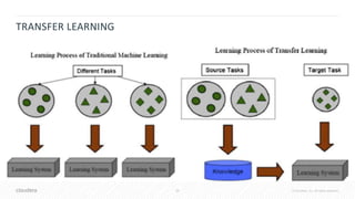 36 © Cloudera, Inc. All rights reserved.
TRANSFER LEARNING
 