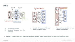 41 © Cloudera, Inc. All rights reserved.
• Neurons and Synapses
• Computed weighted sum for
each layer
• Compute the gradient of the loss
relative to the filter inputs
• Compute the gradient of the loss
relative to the weights
M. Mohammadi, A. Al-Fuqaha, S. Sorour, and M. Guizani, “Deep Learning for IoT Big Data and Streaming Analytics: A Survey,” arXiv preprint arXiv:1712.04301v1 [cs.NI], 2017.
DNN
 