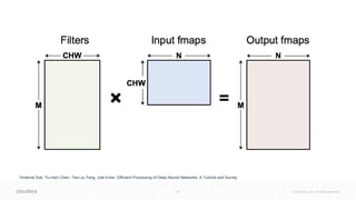 46 © Cloudera, Inc. All rights reserved.
Vivienne Sze, Yu-Hsin Chen, Tien-Ju Yang, Joel Emer, Efficient Processing of Deep Neural Networks: A Tutorial and Survey
 