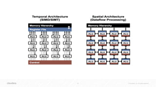 47 © Cloudera, Inc. All rights reserved.
 