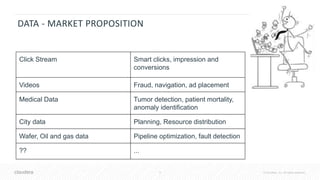 5 © Cloudera, Inc. All rights reserved.
DATA - MARKET PROPOSITION
Click Stream Smart clicks, impression and
conversions
Videos Fraud, navigation, ad placement
Medical Data Tumor detection, patient mortality,
anomaly identification
City data Planning, Resource distribution
Wafer, Oil and gas data Pipeline optimization, fault detection
?? ...
 