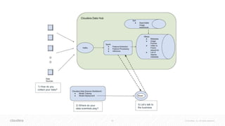 50 © Cloudera, Inc. All rights reserved.
1) How do you
collect your data?
2) Where do your
data scientists play?
3) Let’s talk to
the business
 
