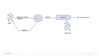 6 © Cloudera, Inc. All rights reserved.
 