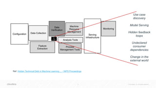 9 © Cloudera, Inc. All rights reserved.
Use case
discovery
Model Serving
Hidden feedback
loops
Undeclared
consumer
dependencies
Change in the
external world
Ref: Hidden Technical Debt in Machine Learning ... - NIPS Proceedings
 