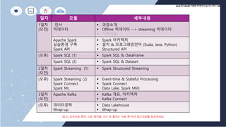 실시간 Streaming using Spark and Kafka 강의교재 | PDF