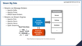 실시간 Streaming using Spark and Kafka 강의교재 | PDF