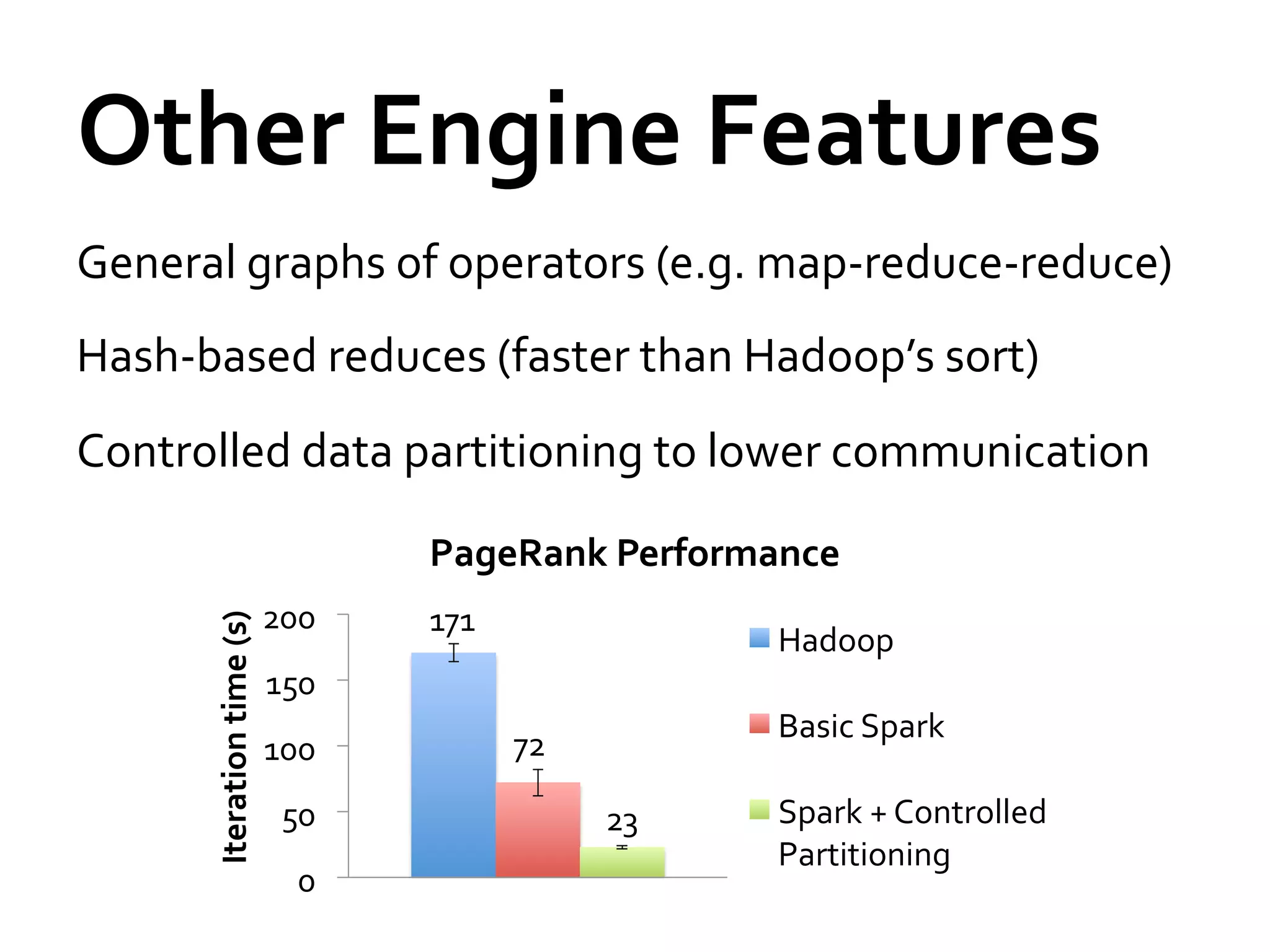 Other	
  Engine	
  Features	
  
General	
  graphs	
  of	
  operators	
  (e.g.	
  map-­‐reduce-­‐reduce)	
  
Hash-­‐based	
  reduces	
  (faster	
  than	
  Hadoop’s	
  sort)	
  
Controlled	
  data	
  partitioning	
  to	
  lower	
  communication	
  

                                                    PageRank	
  Performance	
  
                                        200	
       171	
  
         Iteration	
  time	
  (s)	
  




                                                                                Hadoop	
  
                                        150	
  
                                                                                Basic	
  Spark	
  
                                        100	
                 72	
  
                                          50	
                         23	
     Spark	
  +	
  Controlled	
  
                                                                                Partitioning	
  
                                            0	
  
 