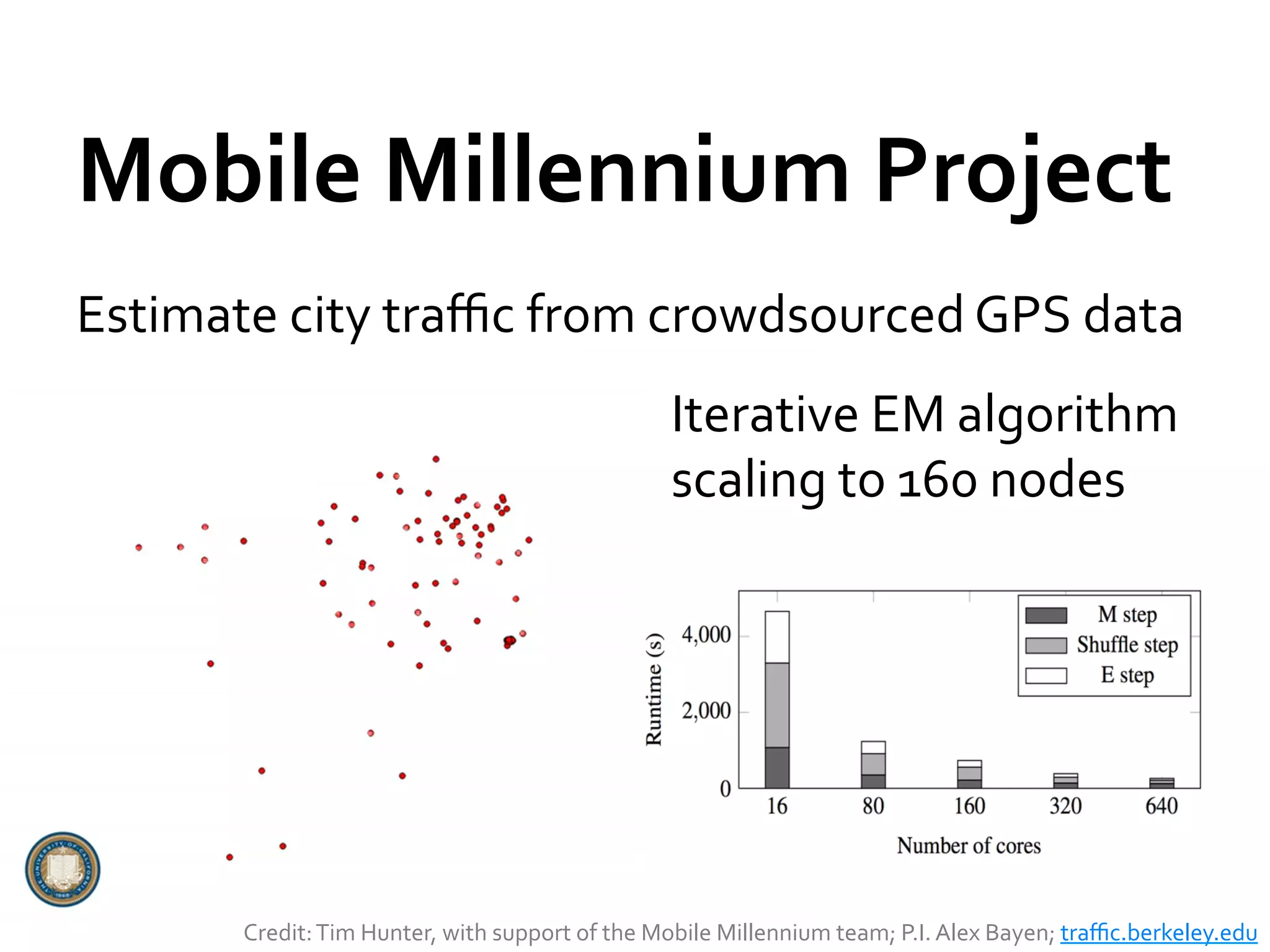Mobile	
  Millennium	
  Project	
  
Estimate	
  city	
  traﬃc	
  from	
  crowdsourced	
  GPS	
  data	
  
                                                                     Iterative	
  EM	
  algorithm	
  
                                                                     scaling	
  to	
  160	
  nodes	
  




          Credit:	
  Tim	
  Hunter,	
  with	
  support	
  of	
  the	
  Mobile	
  Millennium	
  team;	
  P.I.	
  Alex	
  Bayen;	
  traﬃc.berkeley.edu	
  
 