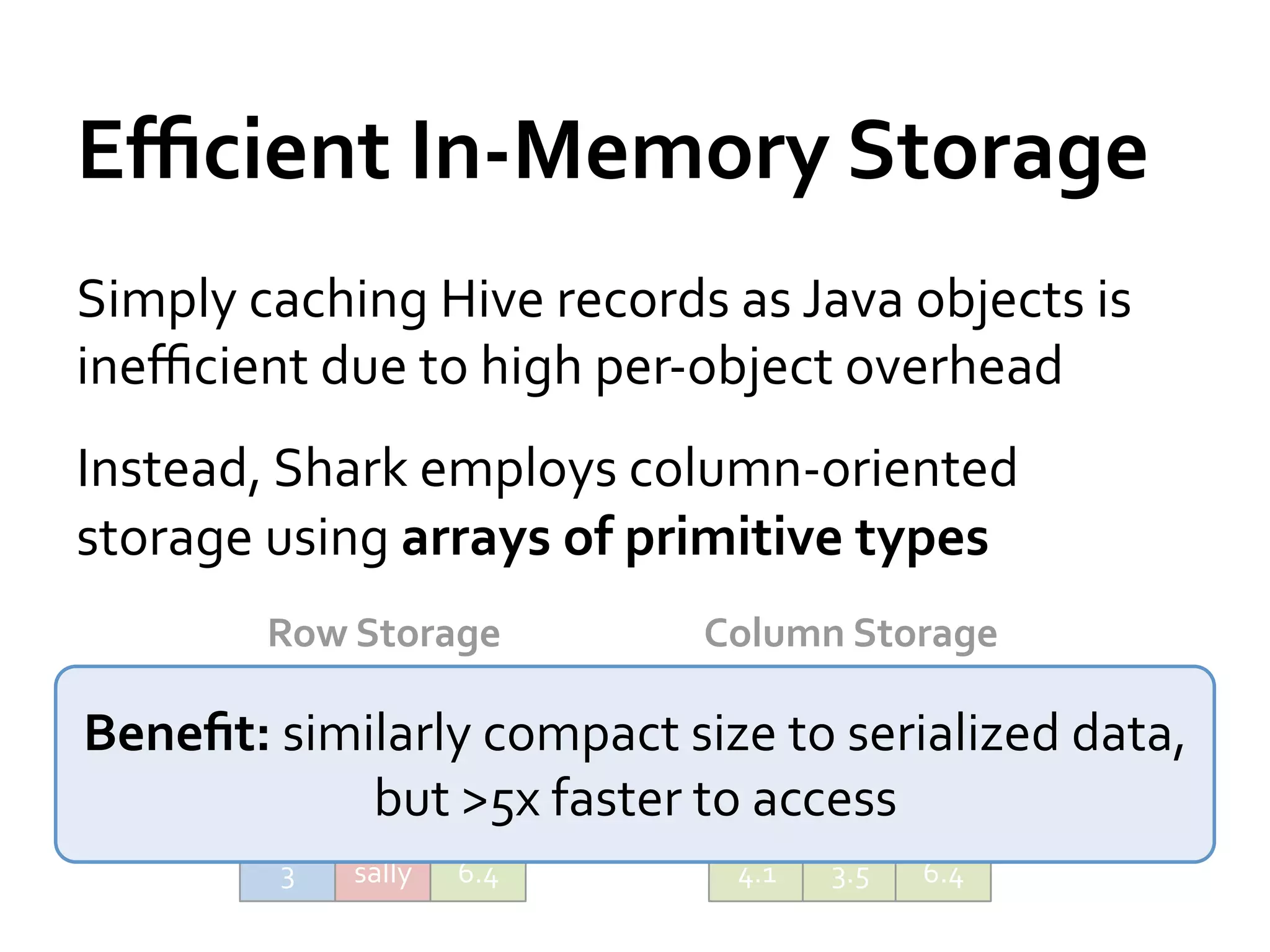 Eﬃcient	
  In-­‐Memory	
  Storage	
  
Simply	
  caching	
  Hive	
  records	
  as	
  Java	
  objects	
  is	
  
ineﬃcient	
  due	
  to	
  high	
  per-­‐object	
  overhead	
  
Instead,	
  Shark	
  employs	
  column-­‐oriented	
  
storage	
  using	
  arrays	
  of	
  primitive	
  types	
  
            Row	
  Storage	
               Column	
  Storage	
  
             1	
     john	
      4.1	
        1	
       2	
       3	
  
Beneﬁt:	
  similarly	
  compact	
  size	
  to	
  serialized	
  data,	
  
          2	
   mike	
   3.5	
   faster	
  to	
  access	
   sally	
  
                 but	
  >5x	
                john	
   mike	
  

             3	
     sally	
     6.4	
       4.1	
     3.5	
     6.4	
  
 