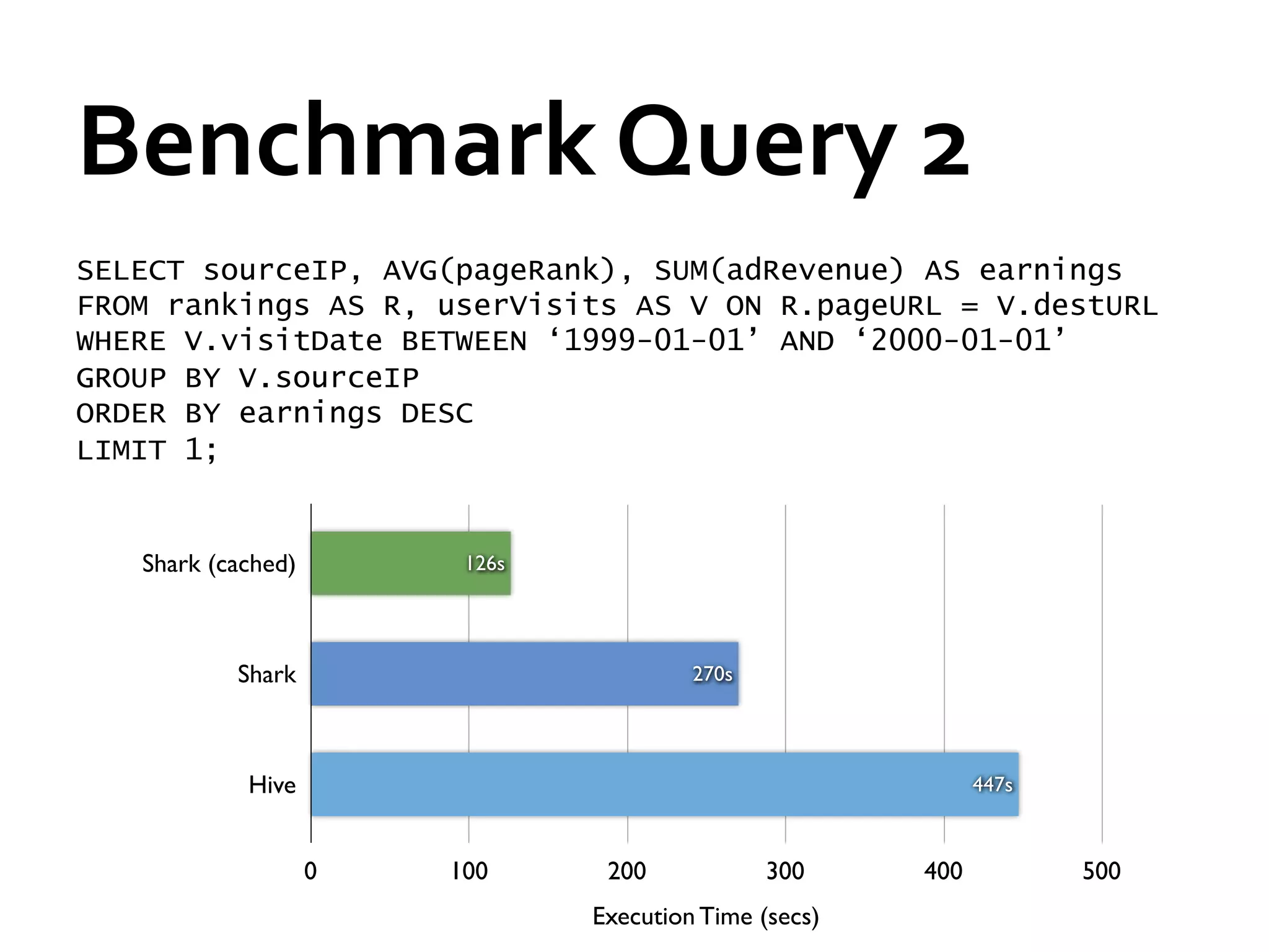 Benchmark	
  Query	
  2	
  
SELECT sourceIP, AVG(pageRank), SUM(adRevenue) AS earnings
FROM rankings AS R, userVisits AS V ON R.pageURL = V.destURL
WHERE V.visitDate BETWEEN ‘1999-01-01’ AND ‘2000-01-01’
GROUP BY V.sourceIP
ORDER BY earnings DESC
LIMIT 1;


   Shark (cached)        126s




           Shark                         270s




            Hive                                              447s



                    0   100      200            300     400          500
                                Execution Time (secs)
 