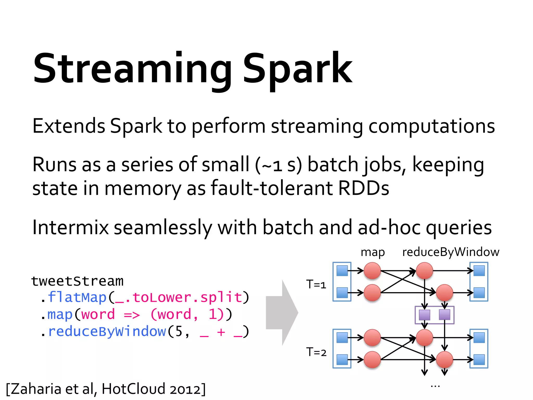 Streaming	
  Spark	
  
      Extends	
  Spark	
  to	
  perform	
  streaming	
  computations	
  
      Runs	
  as	
  a	
  series	
  of	
  small	
  (~1	
  s)	
  batch	
  jobs,	
  keeping	
  
      state	
  in	
  memory	
  as	
  fault-­‐tolerant	
  RDDs	
  
      Intermix	
  seamlessly	
  with	
  batch	
  and	
  ad-­‐hoc	
  queries	
  
                                                                   map	
     reduceByWindow	
  

     tweetStream                                         T=1	
  
      .flatMap(_.toLower.split)
      .map(word => (word, 1))
      .reduceByWindow(5, _ + _)
                                                         T=2	
  

                                                                                  …	
  
[Zaharia	
  et	
  al,	
  HotCloud	
  2012]	
  
 