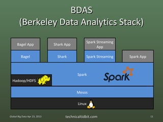 BDAS
        (Berkeley Data Analytics Stack)
                                                 Spark Streaming
      Bagel App                Shark App
                                                       App

         Bagel                   Shark           Spark Streaming   Spark App



                                            Spark
  Hadoop/HDFS

                                           Mesos

                                            Linux


Global Big Data Apr 23, 2013         technicaltidbit.com                       11
 