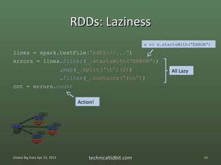 RDDs: Laziness
                                                              x => x.startsWith(“ERROR”)
lines = spark.textFile(“hdfs://...”)
errors = lines.filter(_.startsWith(“ERROR”))
                               .map(_.split(‘t’)(2))                   All Lazy
                               .filter(_.contains(“foo”))
cnt = errors.count

                                    Action!




Global Big Data Apr 23, 2013            technicaltidbit.com                          13
 