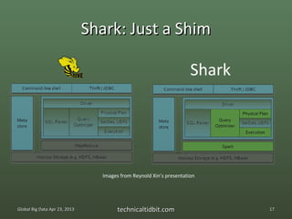 Shark: Just a Shim

                                                                     Shark




                                 Images from Reynold Xin’s presentation




Global Big Data Apr 23, 2013           technicaltidbit.com                   17
 