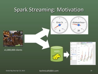 Spark Streaming: Motivation




x1,000,000 clients
                                              HDFS




 Global Big Data Apr 23, 2013   technicaltidbit.com   20
 