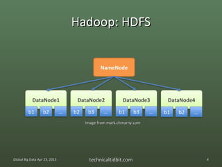 Hadoop: HDFS




                                 Image from mark.chmarny.com




Global Big Data Apr 23, 2013      technicaltidbit.com          4
 